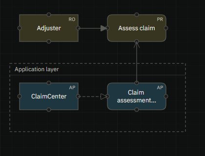 An ArchiMate view imported from an Archi exchange file: Adjuster assigned to Assess claim, served by the Claim assessment application inside the Application layer.