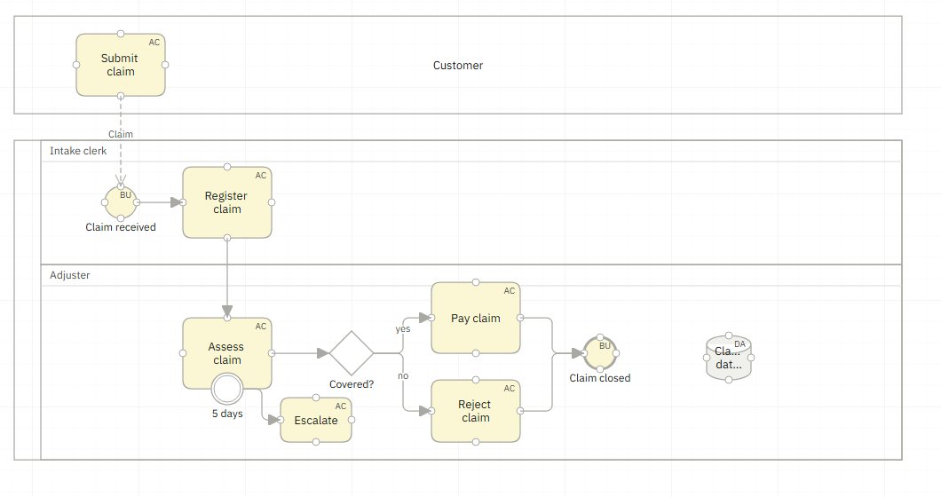 A BPMN collaboration in Arq: Customer and claims department pools with Intake clerk and Adjuster lanes, a gateway, a timer and a message flow.